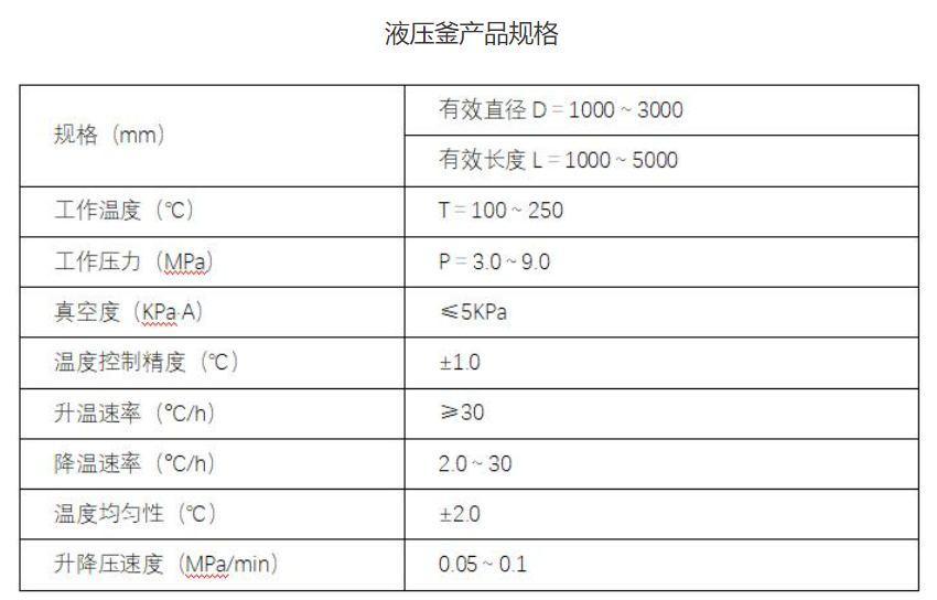 液壓釜規格.png